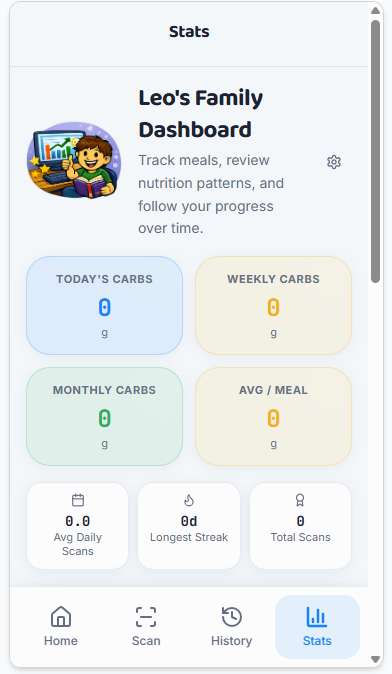 Leo's family nutrition dashboard
